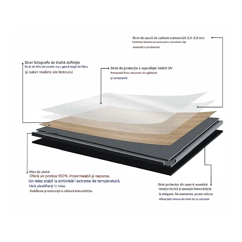 W-STEP pardoseală vinilică SPC, imitatie stejar deschis, 1220x183x5 mm
